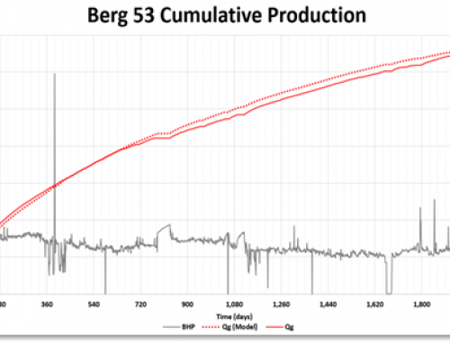 URTeC 3723724 – Production Analysis and Production Forecasting in Unconventional Reservoirs Using Initial Production Data